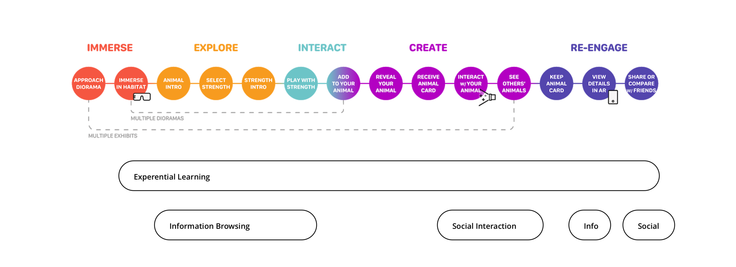 creating-user-journey