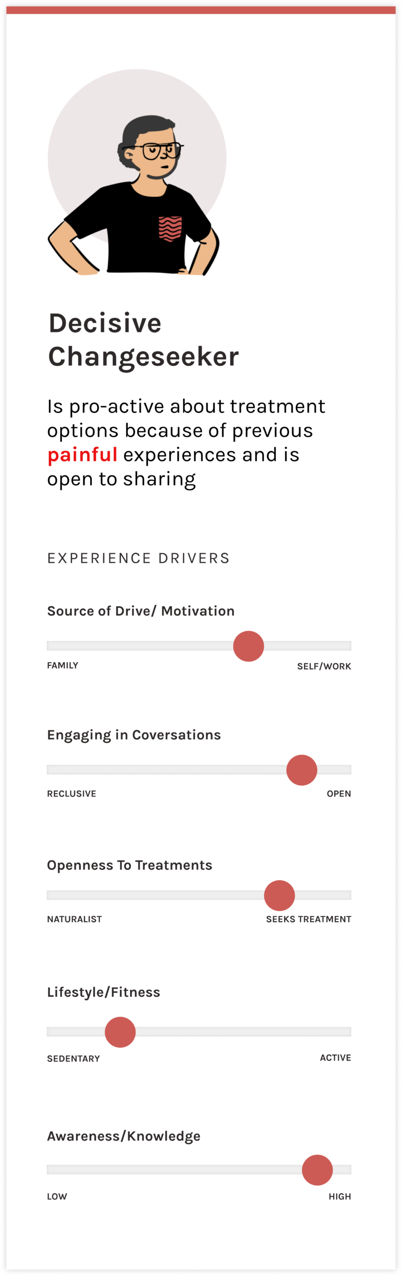 decisive-changeseeker