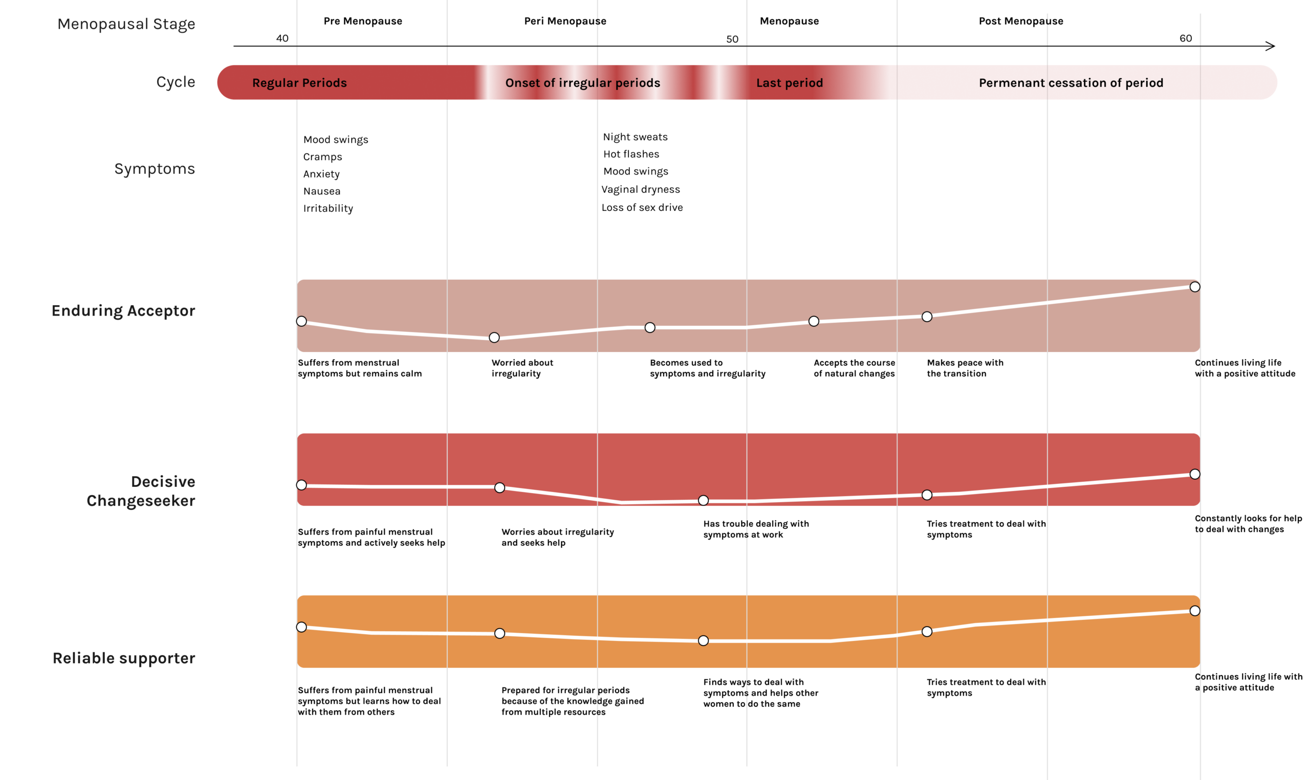 journey-map