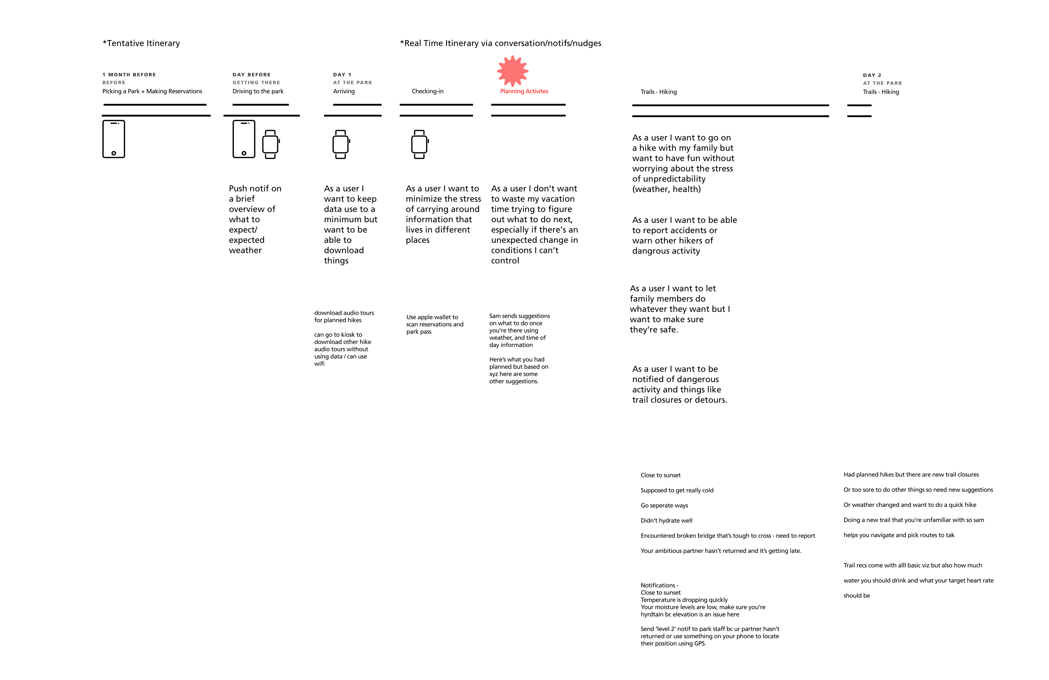 user-journey-mapping