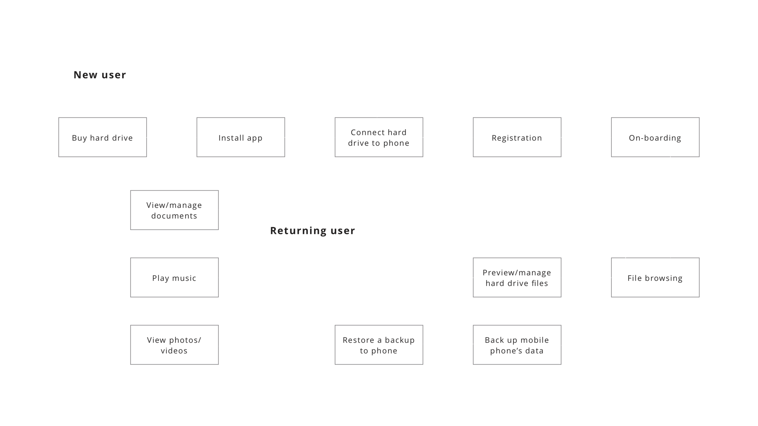 user-journey-seagate